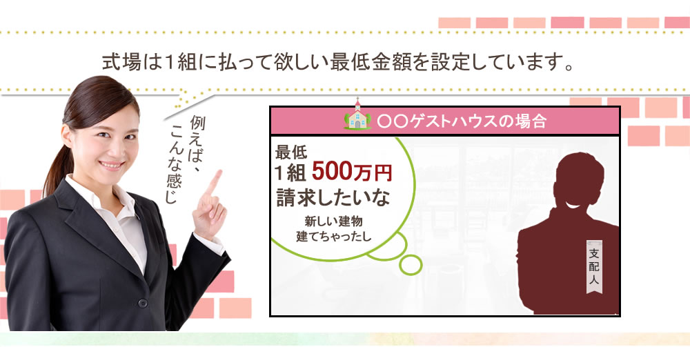 式場は１組に払ってほしい最低金額を設定します。