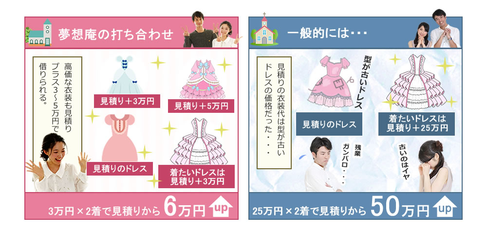 見積り通りの弊社の衣装