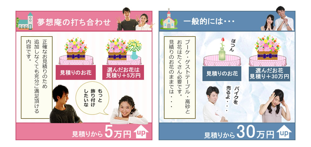 見積り内で充分のお花