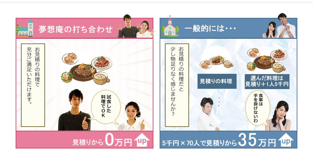 見積もり内の料理で満足できる試食